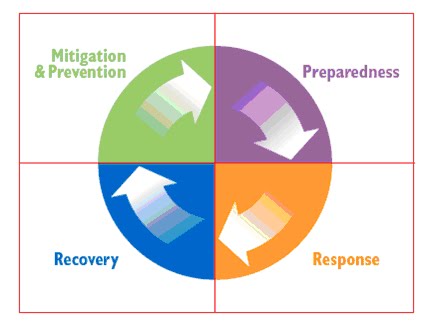 Crisis Management Plan